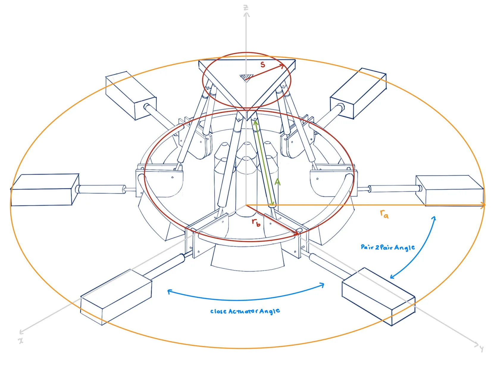 Parameter diagram — page 1