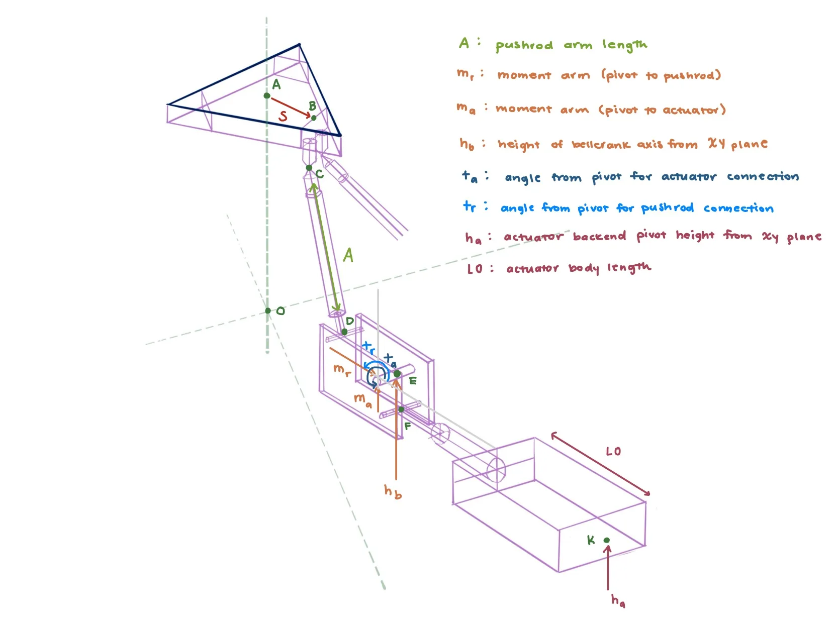 Parameter diagram — page 2