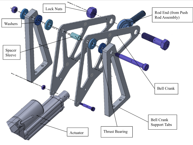 Bellcrank assembly