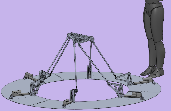 CAD overview of the platform