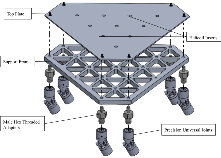 Platform assembly